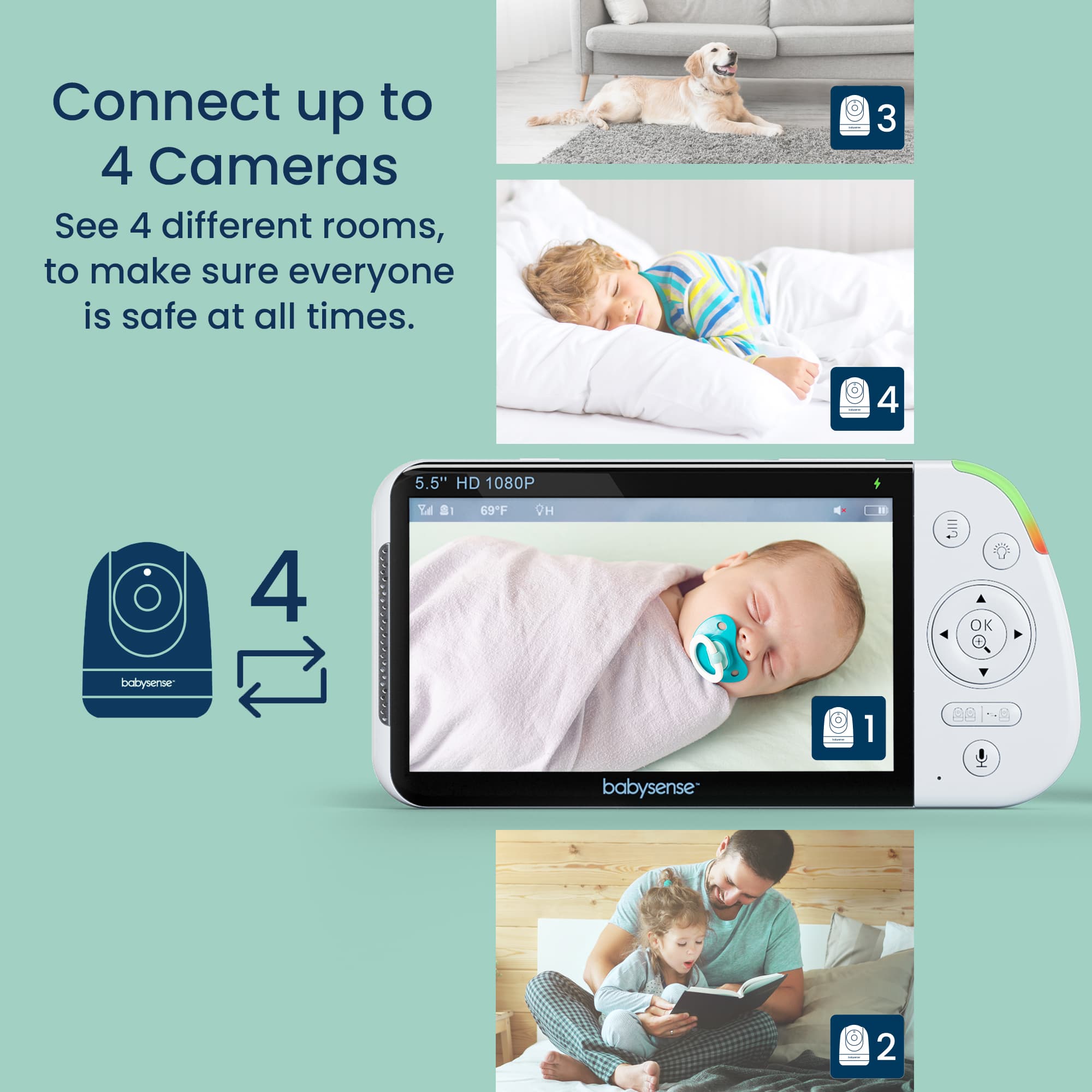 Babysense Max View: Video Baby Monitor with 2 cameras, Non Wifi, Split Screen, Night Light & Sound Machine